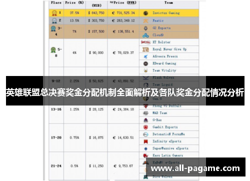 英雄联盟总决赛奖金分配机制全面解析及各队奖金分配情况分析