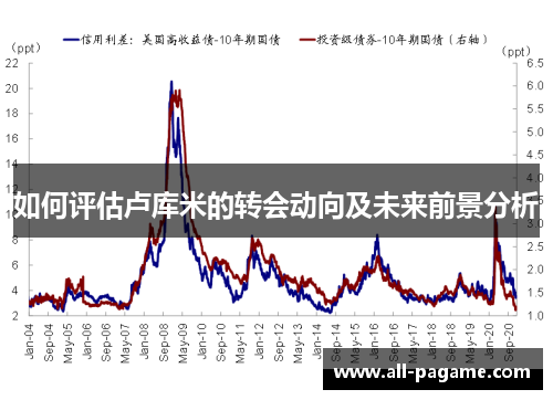 如何评估卢库米的转会动向及未来前景分析
