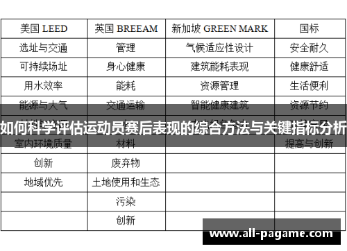 如何科学评估运动员赛后表现的综合方法与关键指标分析