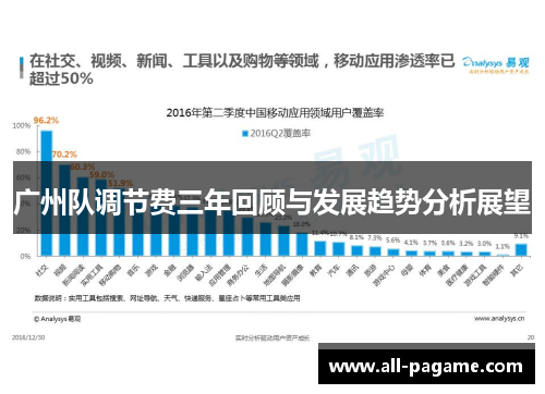 广州队调节费三年回顾与发展趋势分析展望 广州队调节费三年回顾与发展趋势分析展望