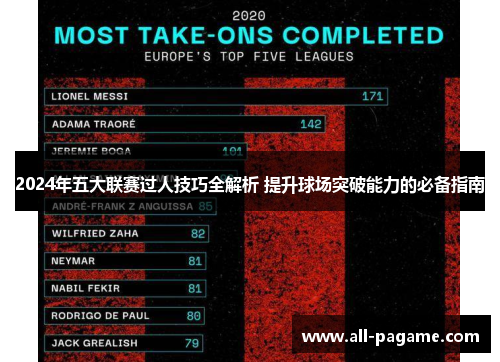 2024年五大联赛过人技巧全解析 提升球场突破能力的必备指南