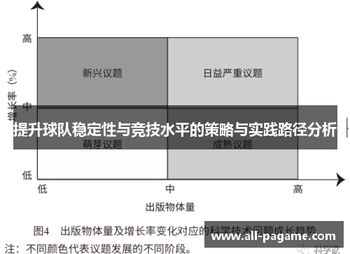 提升球队稳定性与竞技水平的策略与实践路径分析