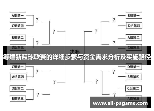 筹建新篮球联赛的详细步骤与资金需求分析及实施路径