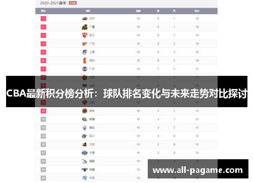 CBA最新积分榜分析：球队排名变化与未来走势对比探讨