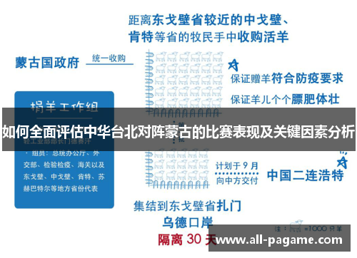 如何全面评估中华台北对阵蒙古的比赛表现及关键因素分析