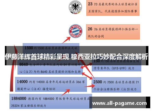 伊藤洋辉首球精彩呈现 穆西亚拉巧妙配合深度解析
