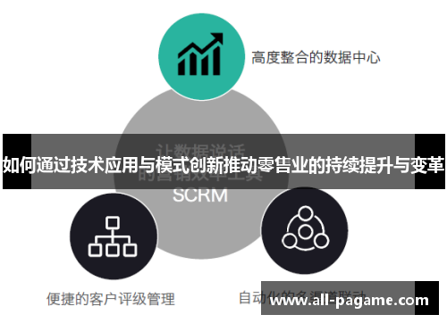 如何通过技术应用与模式创新推动零售业的持续提升与变革