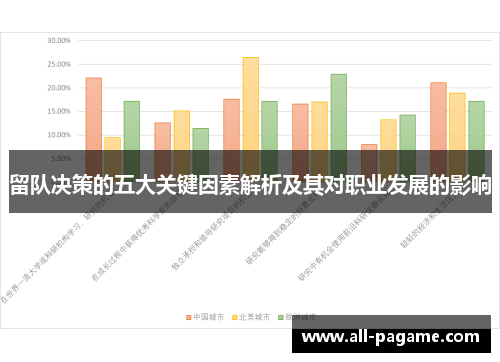 留队决策的五大关键因素解析及其对职业发展的影响