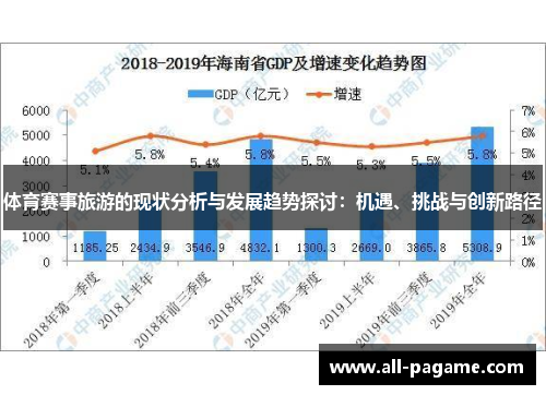 体育赛事旅游的现状分析与发展趋势探讨：机遇、挑战与创新路径