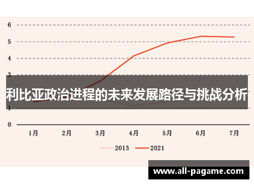 利比亚政治进程的未来发展路径与挑战分析