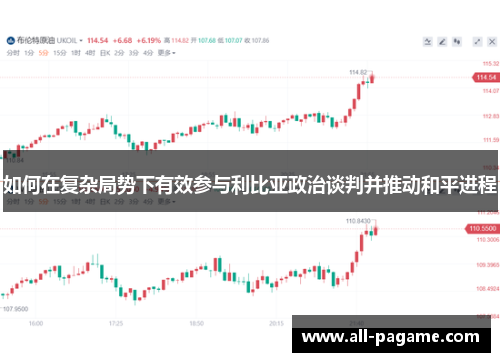 如何在复杂局势下有效参与利比亚政治谈判并推动和平进程
