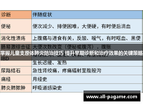 掌握儿童支原体肺炎防治技巧 提升早期诊断和治疗效果的关键策略
