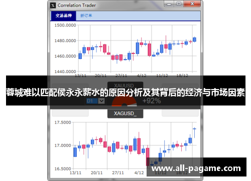 蓉城难以匹配侯永永薪水的原因分析及其背后的经济与市场因素 蓉城难以匹配侯永永薪水的原因分析及其背后的经济与市场因素