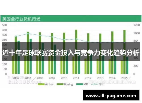 近十年足球联赛资金投入与竞争力变化趋势分析 近十年足球联赛资金投入与竞争力变化趋势分析