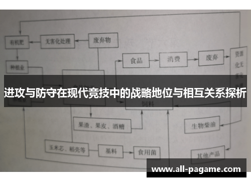 进攻与防守在现代竞技中的战略地位与相互关系探析 进攻与防守在现代竞技中的战略地位与相互关系探析