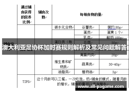 澳大利亚足协杯加时赛规则解析及常见问题解答