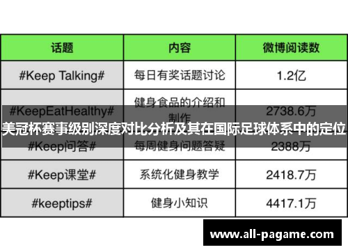 美冠杯赛事级别深度对比分析及其在国际足球体系中的定位