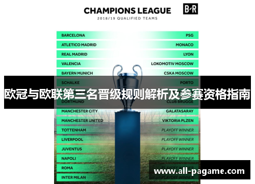 欧冠与欧联第三名晋级规则解析及参赛资格指南