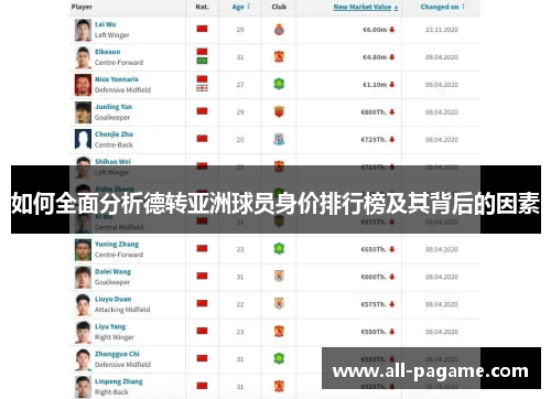 如何全面分析德转亚洲球员身价排行榜及其背后的因素 如何全面分析德转亚洲球员身价排行榜及其背后的因素