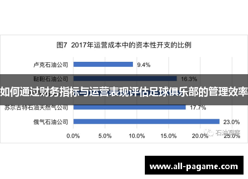 如何通过财务指标与运营表现评估足球俱乐部的管理效率