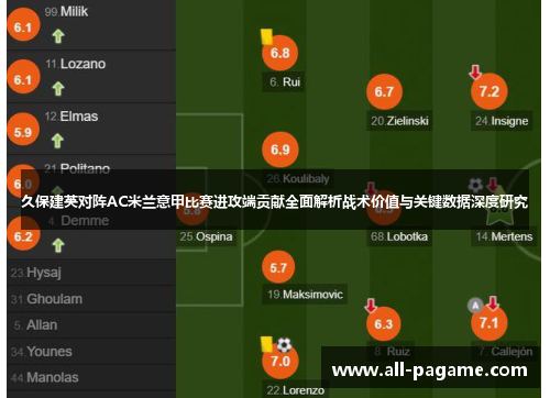 久保建英对阵AC米兰意甲比赛进攻端贡献全面解析战术价值与关键数据深度研究 久保建英对阵AC米兰意甲比赛进攻端贡献全面解析战术价值与关键数据深度研究