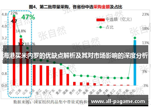 海港买米内罗的优缺点解析及其对市场影响的深度分析
