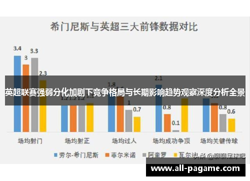 英超联赛强弱分化加剧下竞争格局与长期影响趋势观察深度分析全景 英超联赛强弱分化加剧下竞争格局与长期影响趋势观察深度分析全景