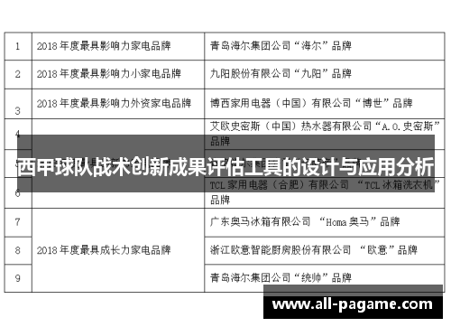 西甲球队战术创新成果评估工具的设计与应用分析 西甲球队战术创新成果评估工具的设计与应用分析