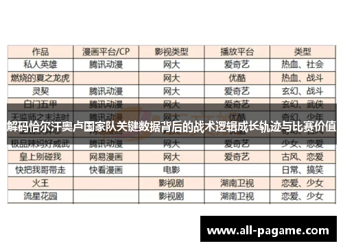 解码恰尔汗奥卢国家队关键数据背后的战术逻辑成长轨迹与比赛价值 解码恰尔汗奥卢国家队关键数据背后的战术逻辑成长轨迹与比赛价值